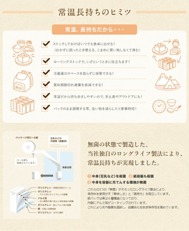 街の牛乳屋さんKOBARI