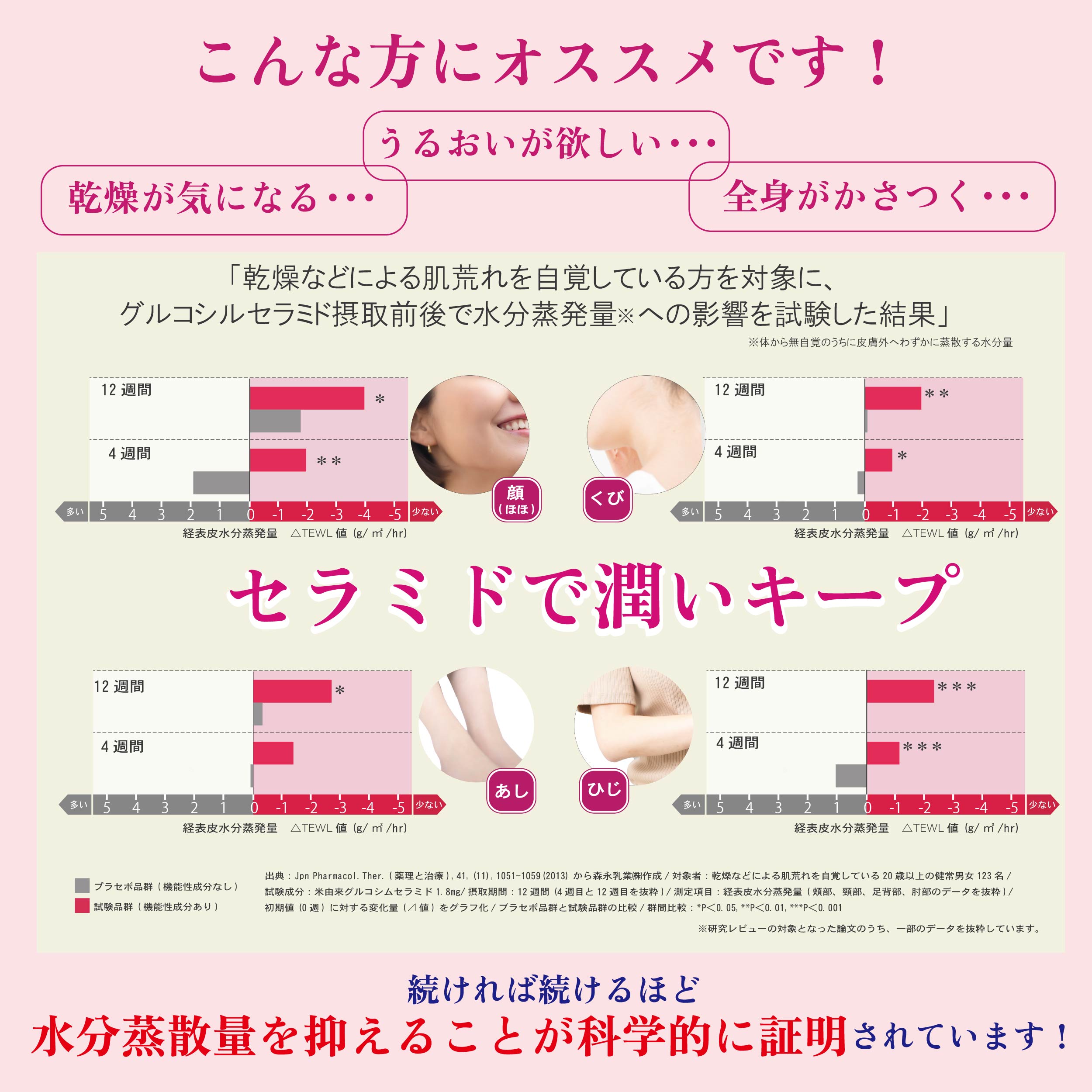 街の牛乳屋さんKOBARI